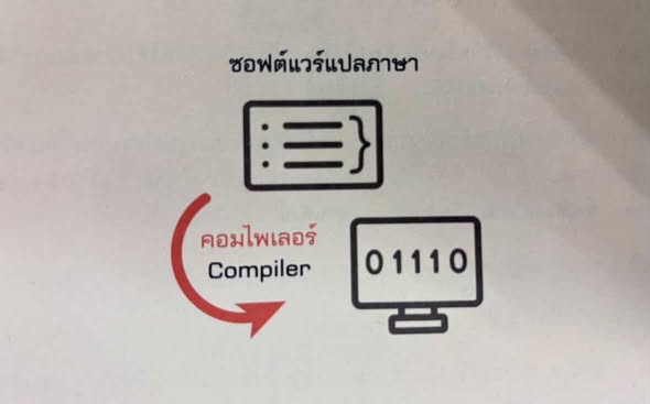 Programming Languages